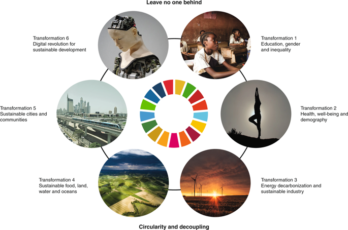 Six transformations to achieve the Sustainable Development Goals